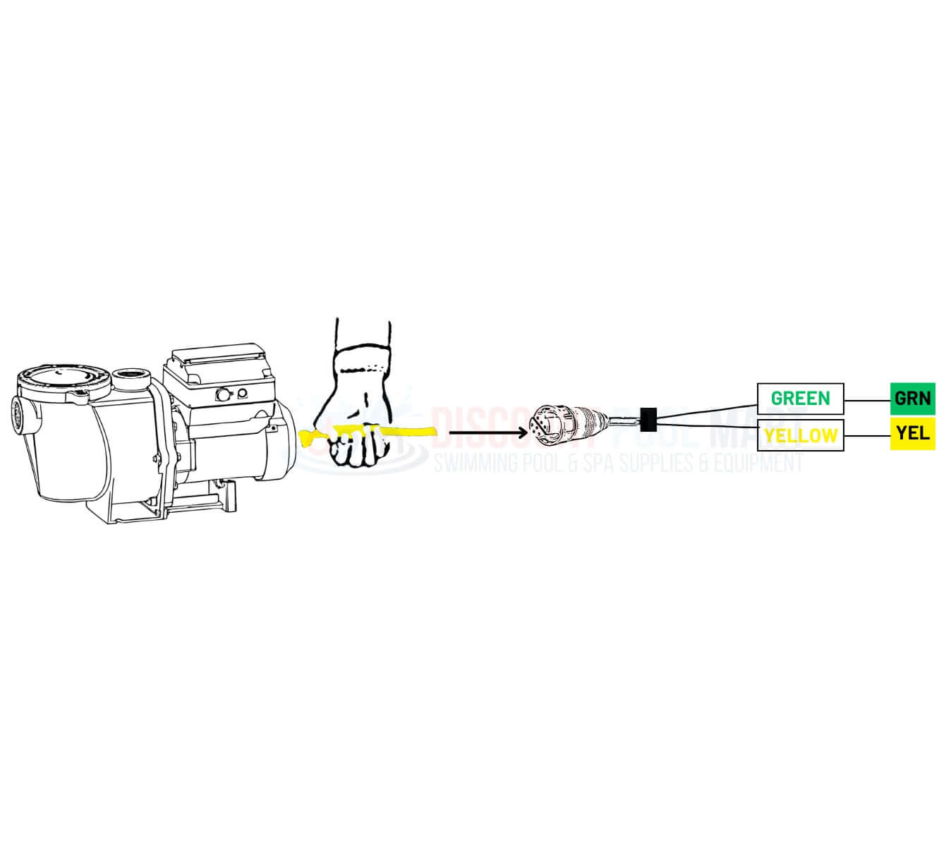Pentair IntelliFlo communication cable installation image with color-coded connections for pool automation. Discount Pool Mart DPM.