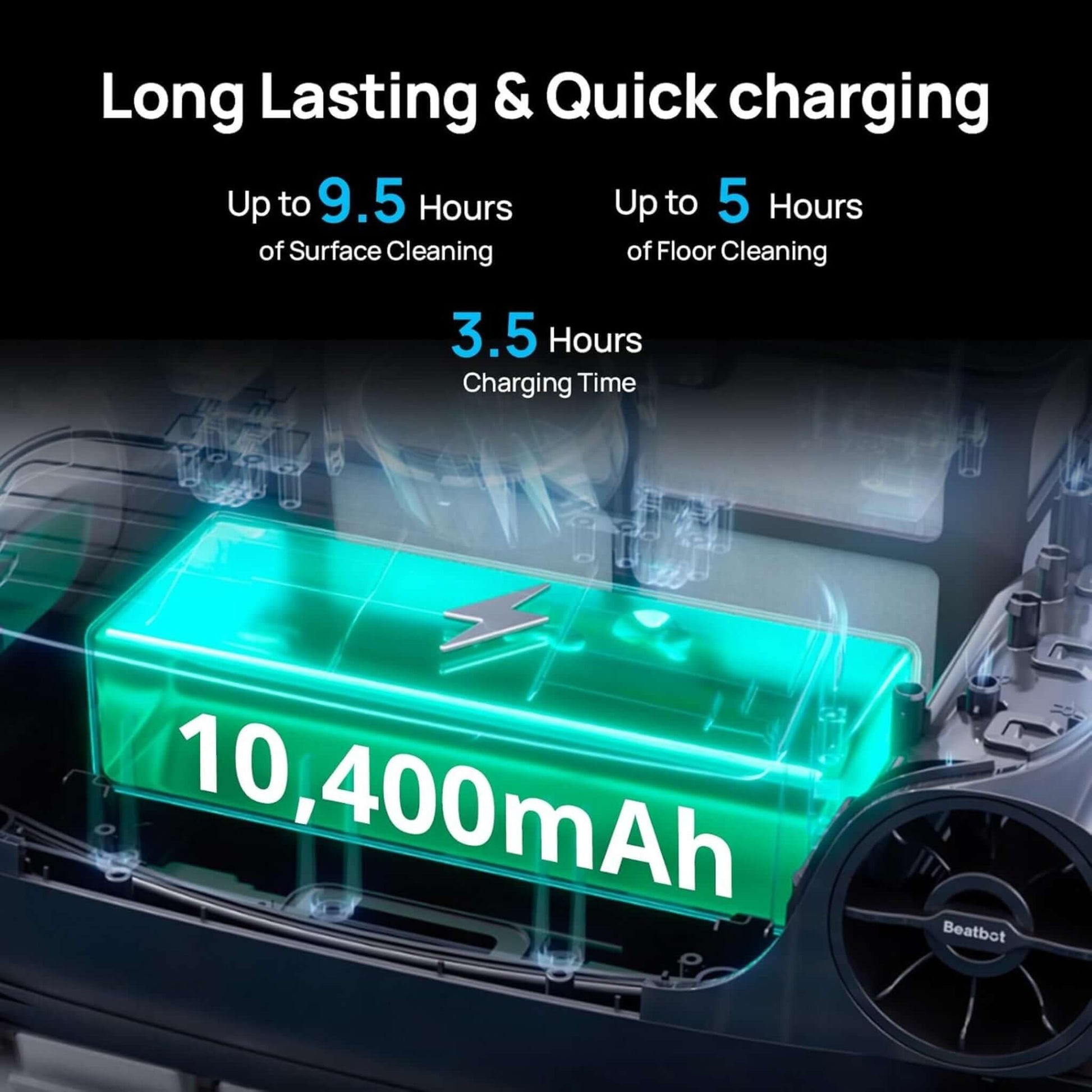 Beatbot A100 Pro battery specifications highlighting long lasting 10,400mAh, up to 9.5 hours surface cleaning, quick 3.5 hour charge.
