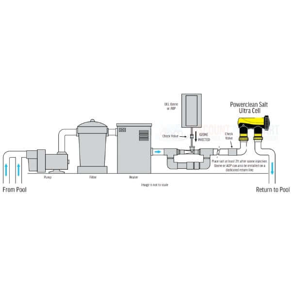 Diagram showing Powerclean Ultra Salt Cell setup for efficient pool maintenance and operation. SKU: 52000-200-102.