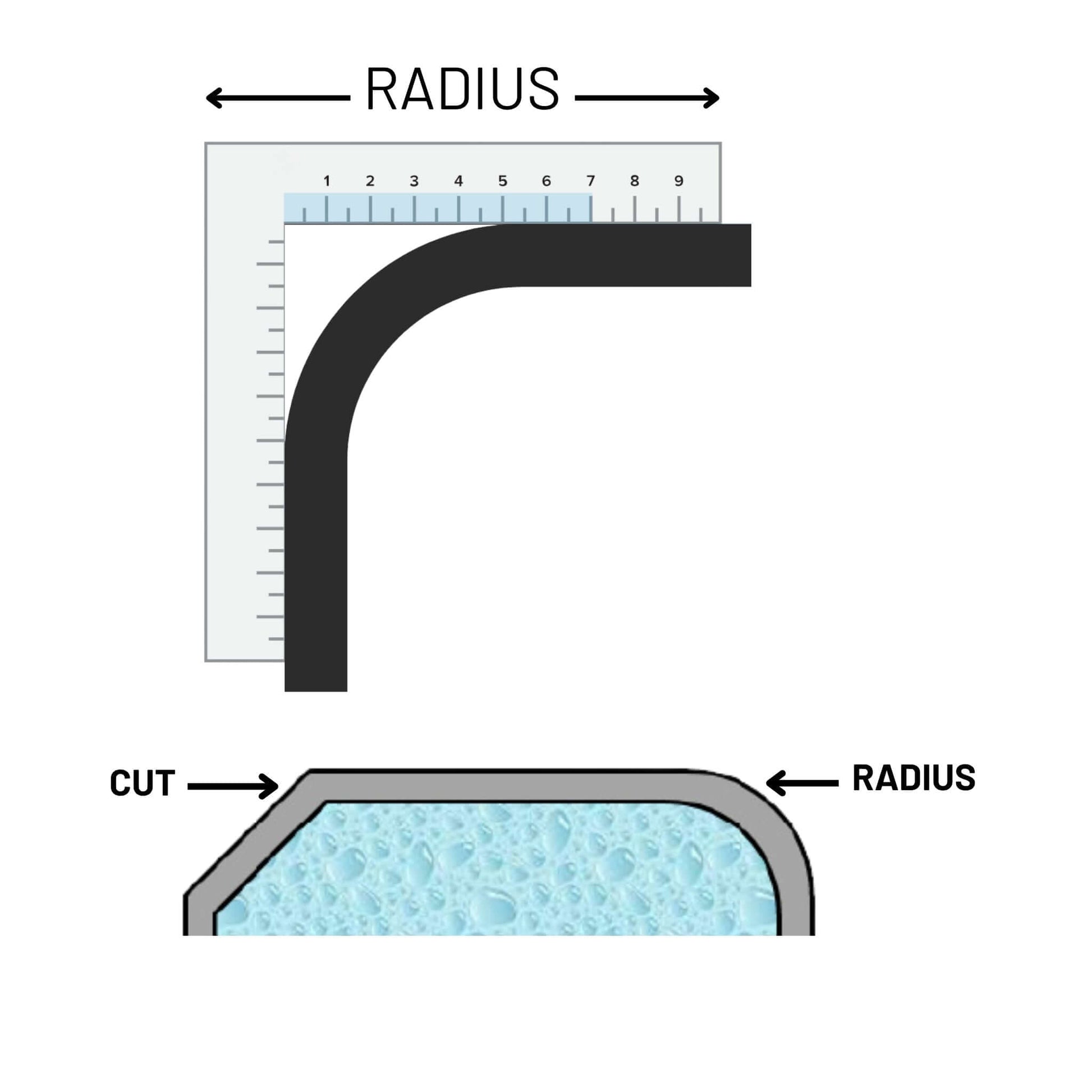 Diagram showing radius measurement for custom spa and hot tub covers by Discount Pool Mart DPM, highlighting cut and fit.