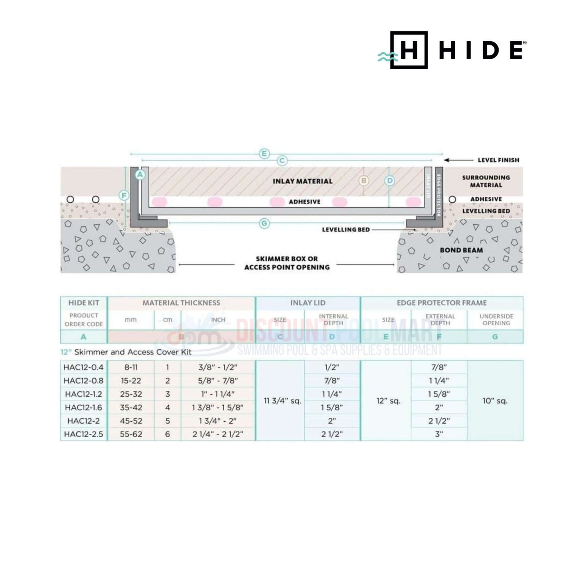 Hide skimmer lid installation guide showcasing 12" skimmer and access cover kit specifications from Discount Pool Mart DPM.