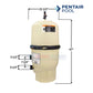 Pentair Quad DE Cartridge Style Filter 80 sq ft 188593 dimensions 21.5" x 47" from Discount Pool Mart DPM.