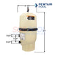 Pentair Quad DE Cartridge Style Filter 80 sq ft by SOS Pool, dimensions 21.5" x 47", effective pool water clarity.