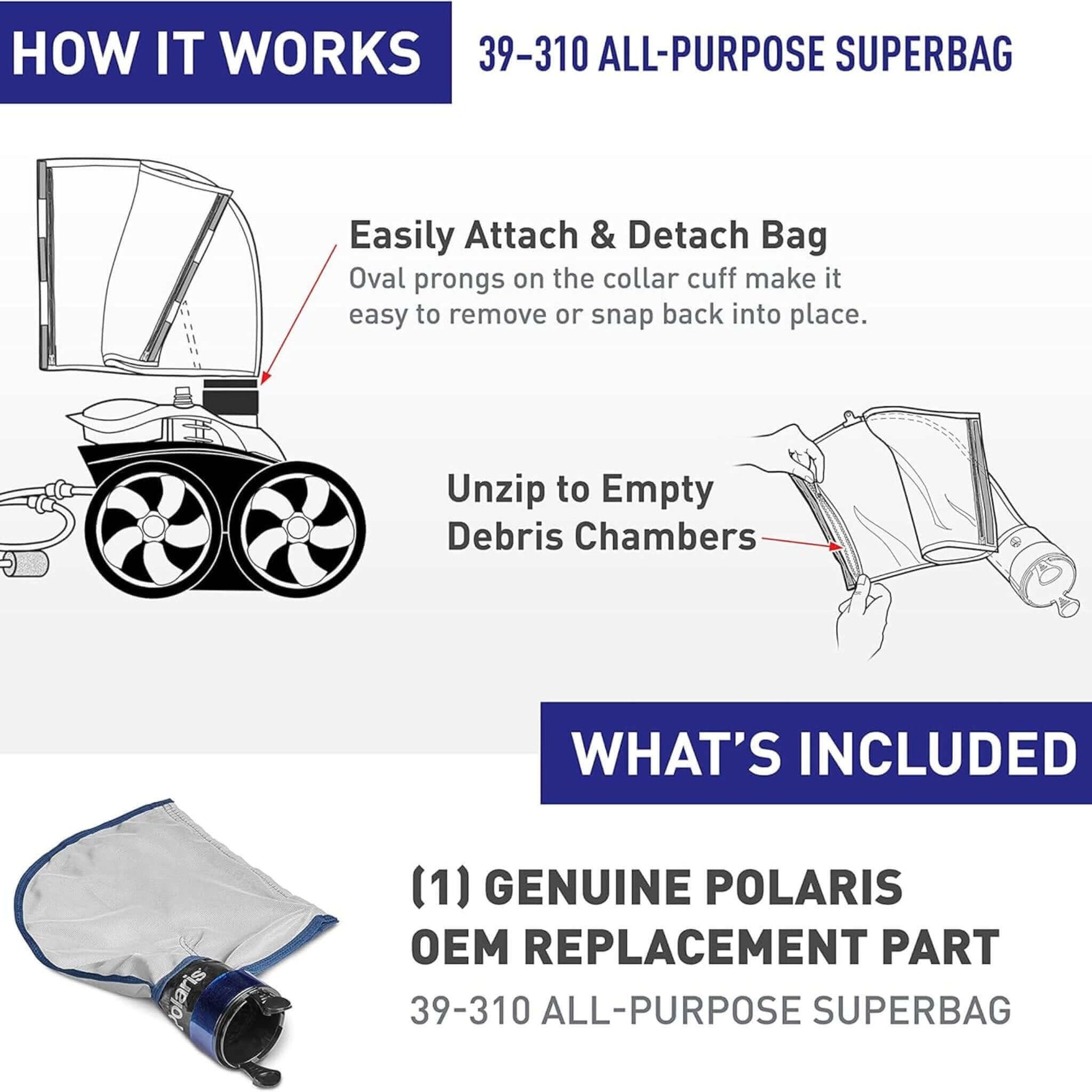 Polaris SuperBag 39-310 for Cleaners showing attachment and debris chambers. Discount Pool Mart DPM.