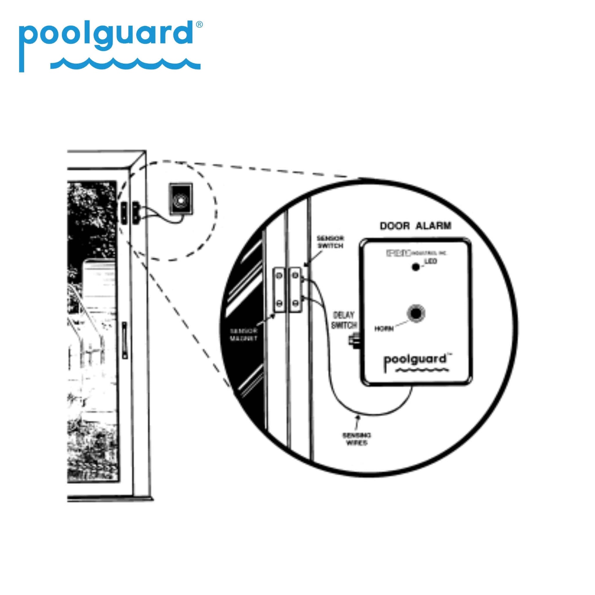 Poolguard Door Alarm illustration showing installation, essential for child safety by Discount Pool Mart DPM.