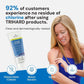 Trihard After Swim Body Wash – Chlorine Protection for Swimmers