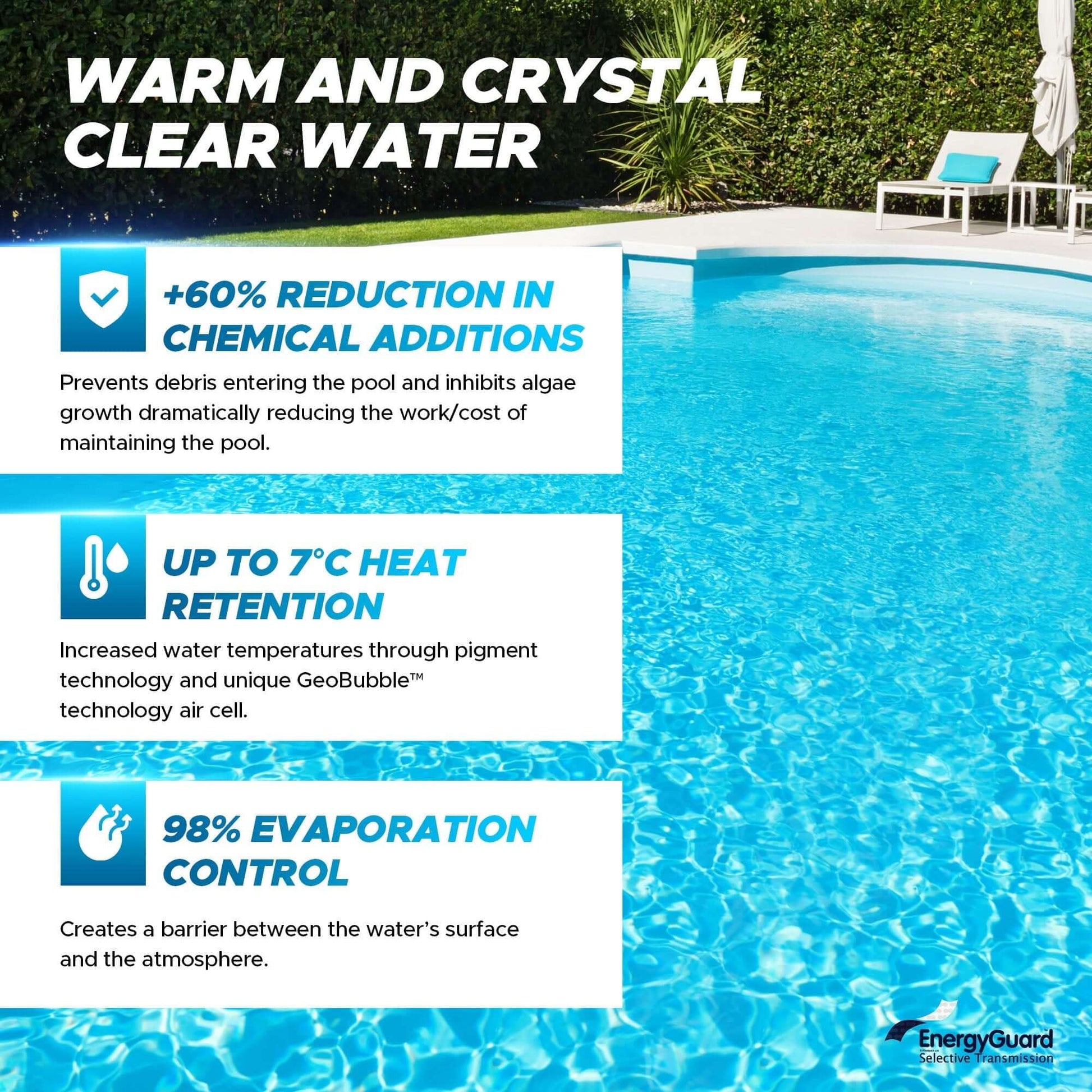 Infographic showing how EnergyGuard™ reduces algae growth and conserves water with its innovative solar design.