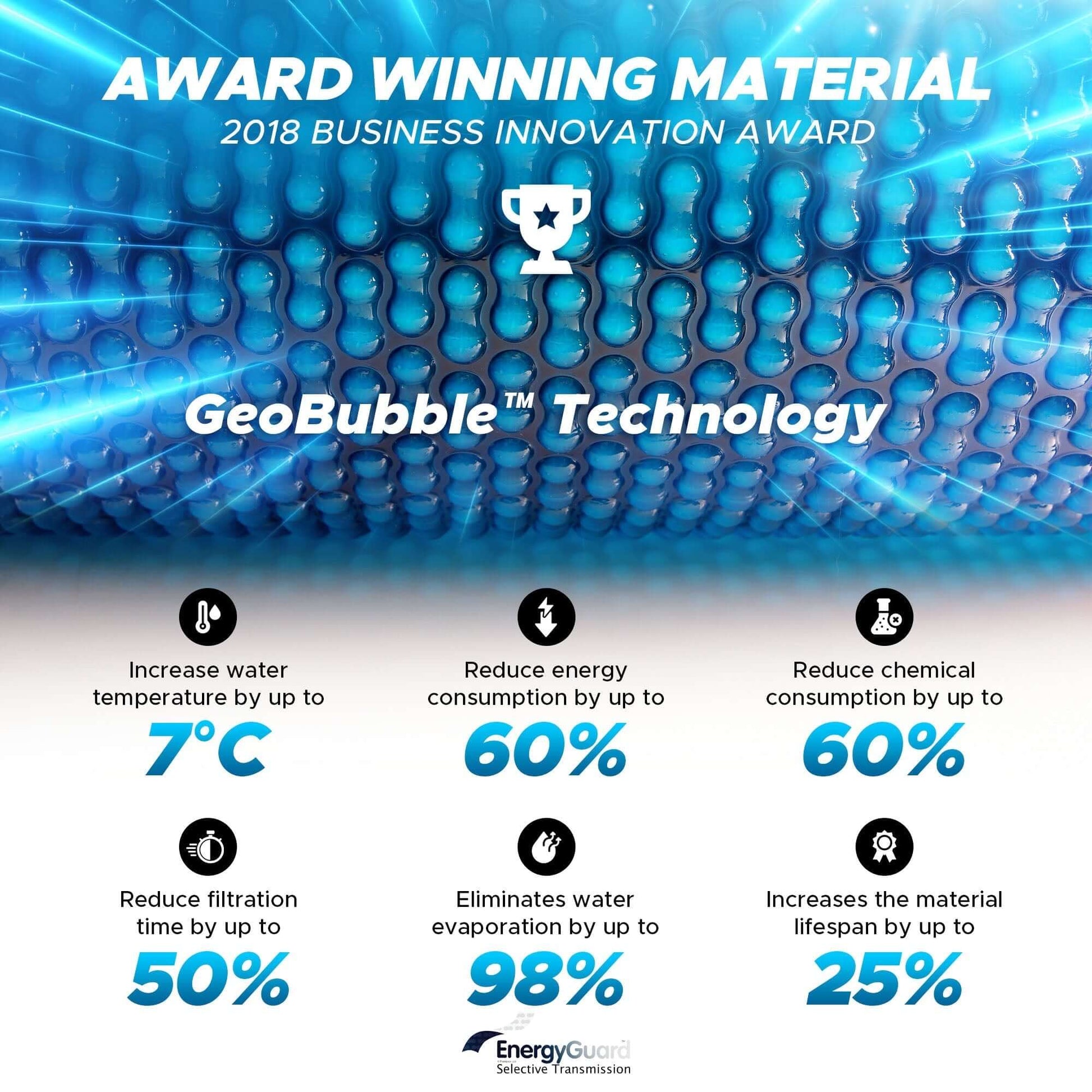 Technical diagram of selective transmission technology used in GeoBubble™ pool covers to block UV and algae-causing light.